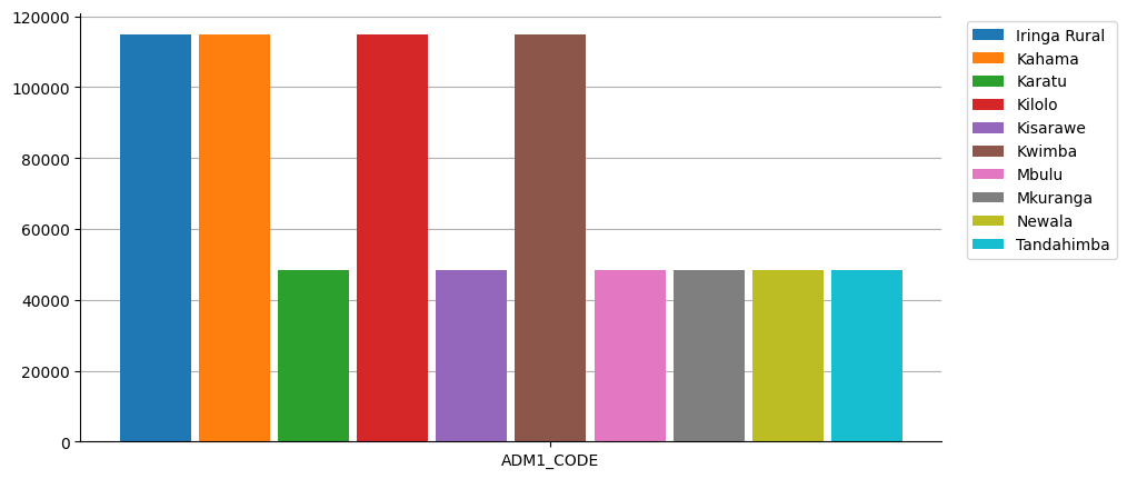 ../../../_images/FeatureCollectionAccessor.plot_by_properties_0_2.png