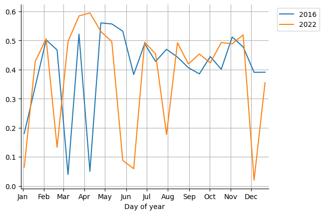../../../_images/ImageCollectionAccessor.plot_doy_by_years_0_2.png