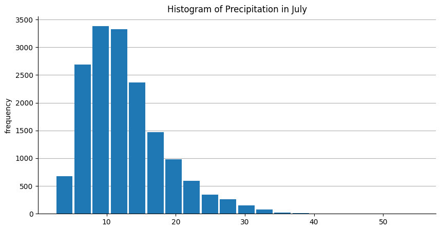 ../../../_images/FeatureCollectionAccessor.plot_hist_0_11.png
