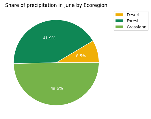 ../_images/example_plot_featureCollection_16_0.png