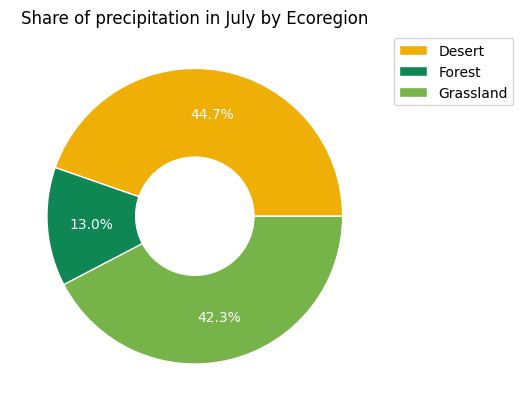 ../_images/example_plot_featureCollection_18_0.png