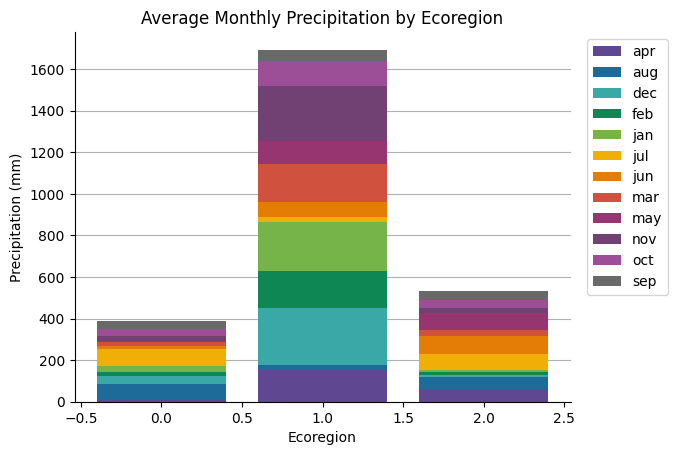 ../_images/example_plot_featureCollection_12_0.png